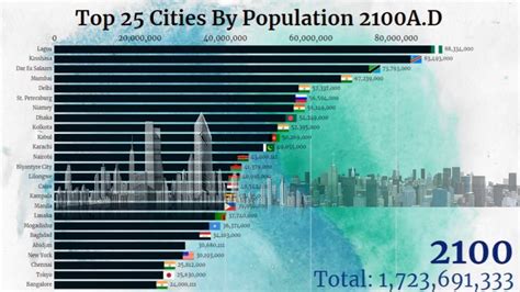 largest city in the world by population|largest city in world 2021.